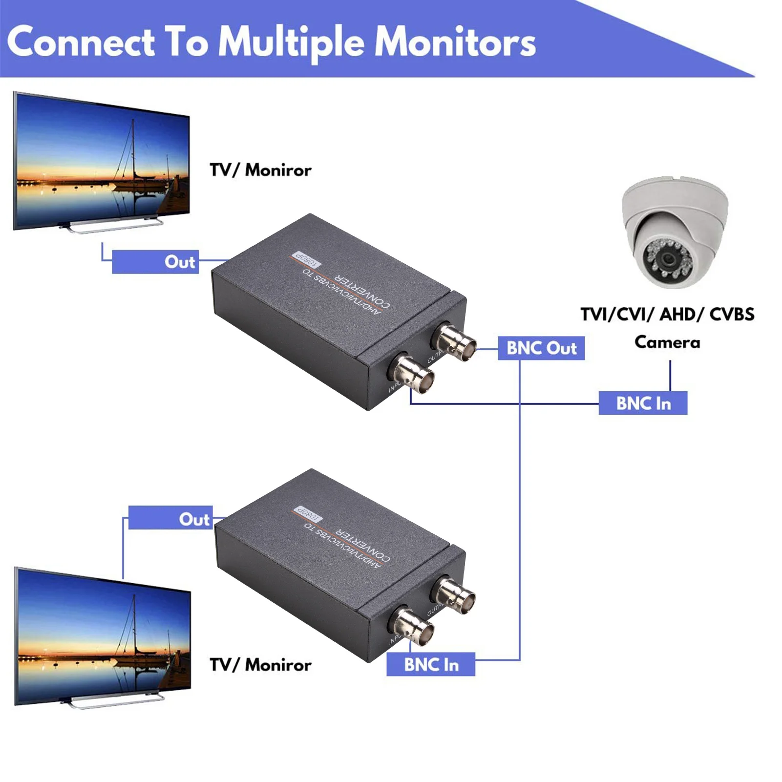 New Ahd/Tvi/Cvi/Cvbs Naar Hdmi compatible Converter Adapter Full Hd 4K Video Converter Adapter Voor omzetten Riem Ring