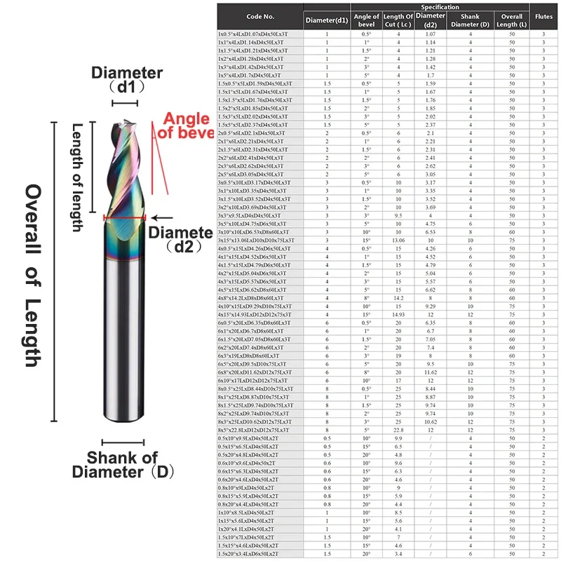 Carbide Taper End Mill Angular Oblique Angle 0.5° 1° 1.5° 2° 3° 5° 8° 10° 15° 20° CNC  2 /3 Flutes For Steel Aluminum