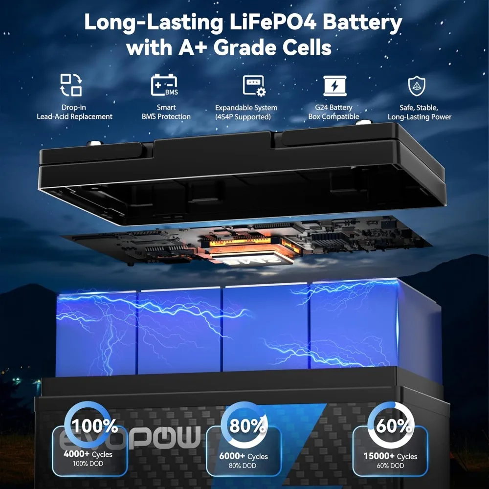 2 Pack 12V 100Ah Mini LiFePO4 Battery, Smaller than BCI Group 24 Built in 100A BMS, Up to 15000 Cycles, 1280Wh Lithium Battery f