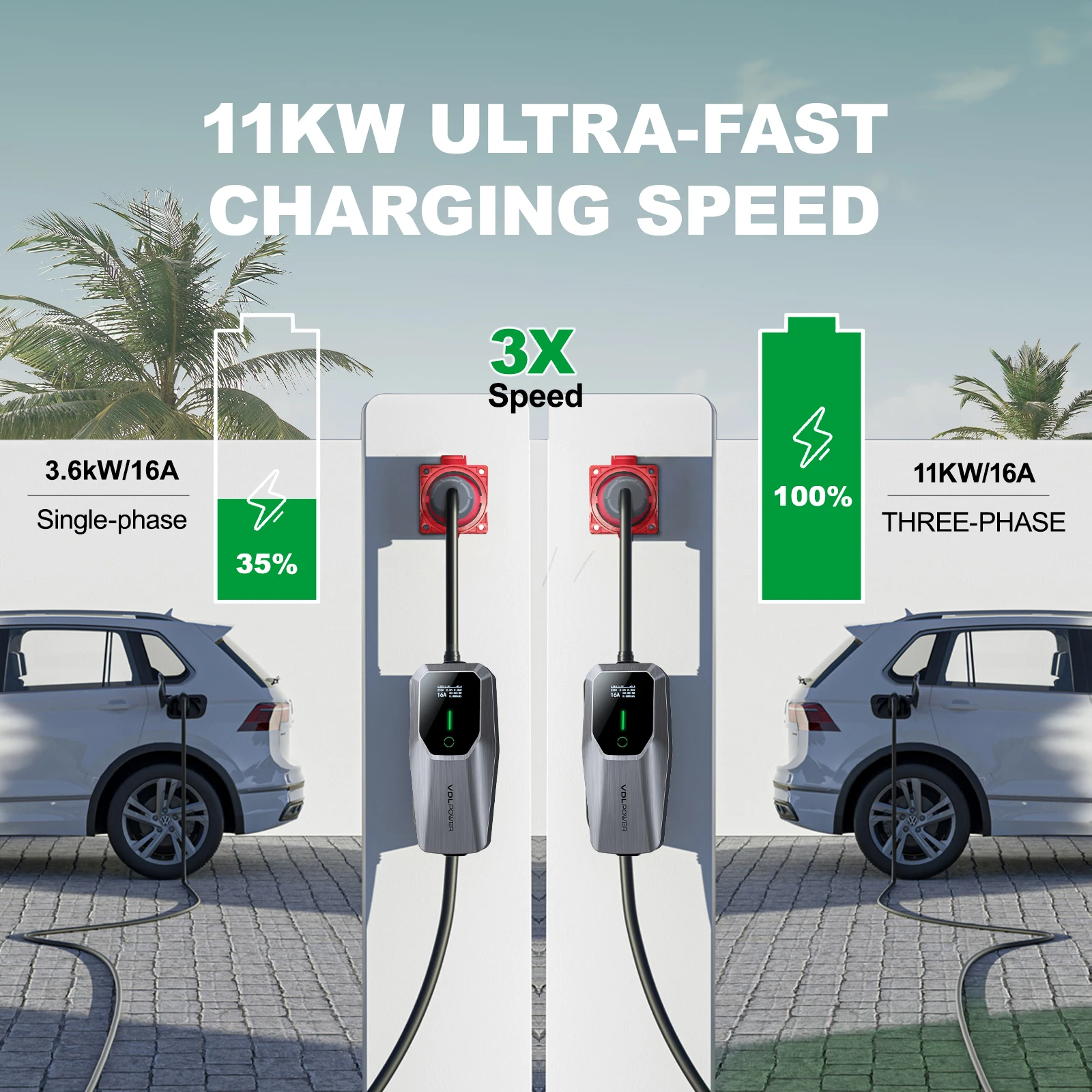 Cable de Carga VDL Tipo 2, 11 kW, Cargador para Vehículos Eléctricos Trifásico CEE 16A, 5m, 5m, 8m, 10m, 15m, Estación de Carga Móvil Wallbox, Corriente y Tiempo de Inicio Ajustables para Todos los Vehículos Eléctricos, EV, PHEV, IEC, Conector 62196-2