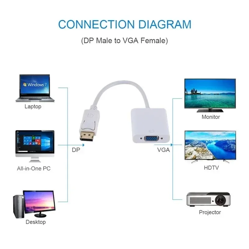 Grwibeou Displayport Display Poort Dp Naar Vga Adapter Kabel Man Naar Vrouw Converter Voor Pc Computer Laptop Hdtv Monitor Projector