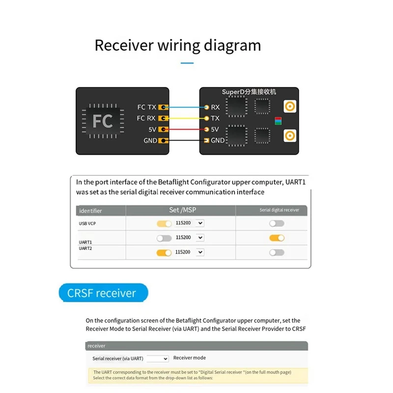 Superd ELRS Diversity Receiver Exprsslrs RX 2T Antennas TCXO For RC FPV Long Range/Freestyle Drone