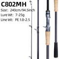 PLUS C802MH