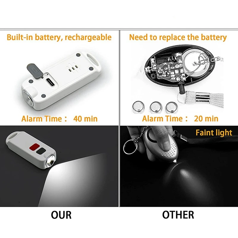 RISE-Personal Alarm,Safety Alarm For Women With SOS LED Light,130DB Siren,Waterproof Keychain Sound Device For Kids Elders