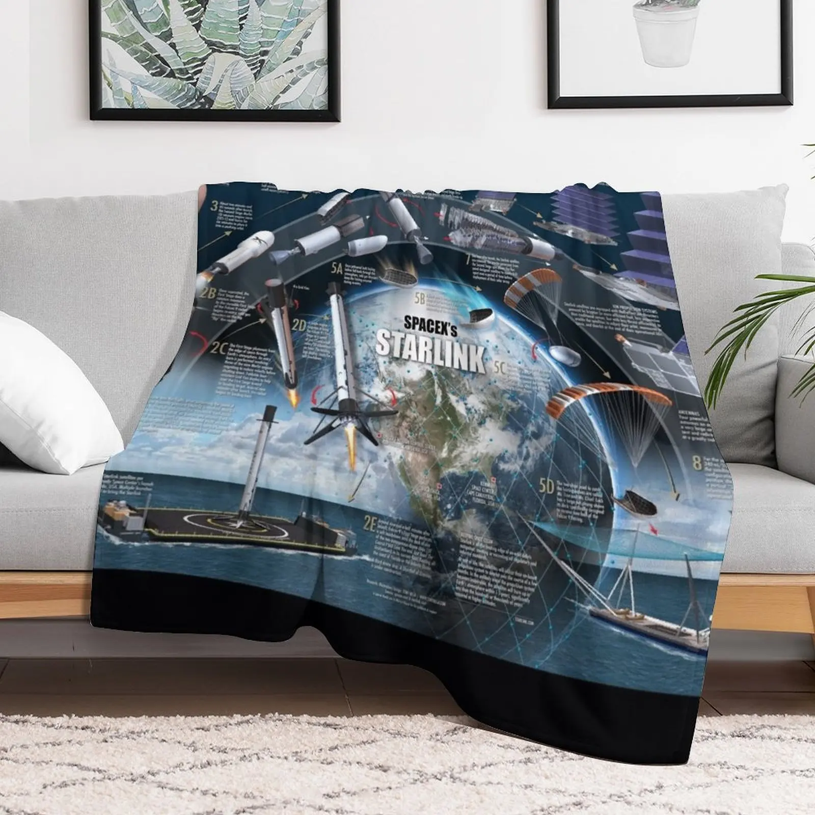 SpaceX Starlink Throw Blanket Plush Multi-Purpose Blankets