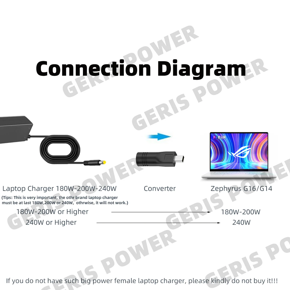 Laptop Charger Converter for Asus ROG Zephyrus G16 G14 TUF Gaming A16 180W 200W 240W DC Power Jack Connector