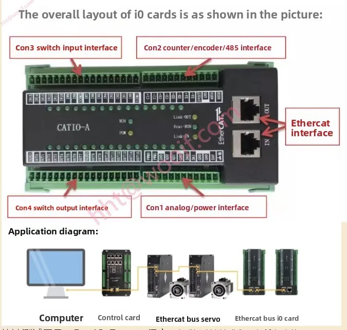 Scheda IO bus EtherCAT, scheda di espansione ingresso e uscita digitale/analogica, scheda porta seriale contatore 485, Link-IN e Link-OUT