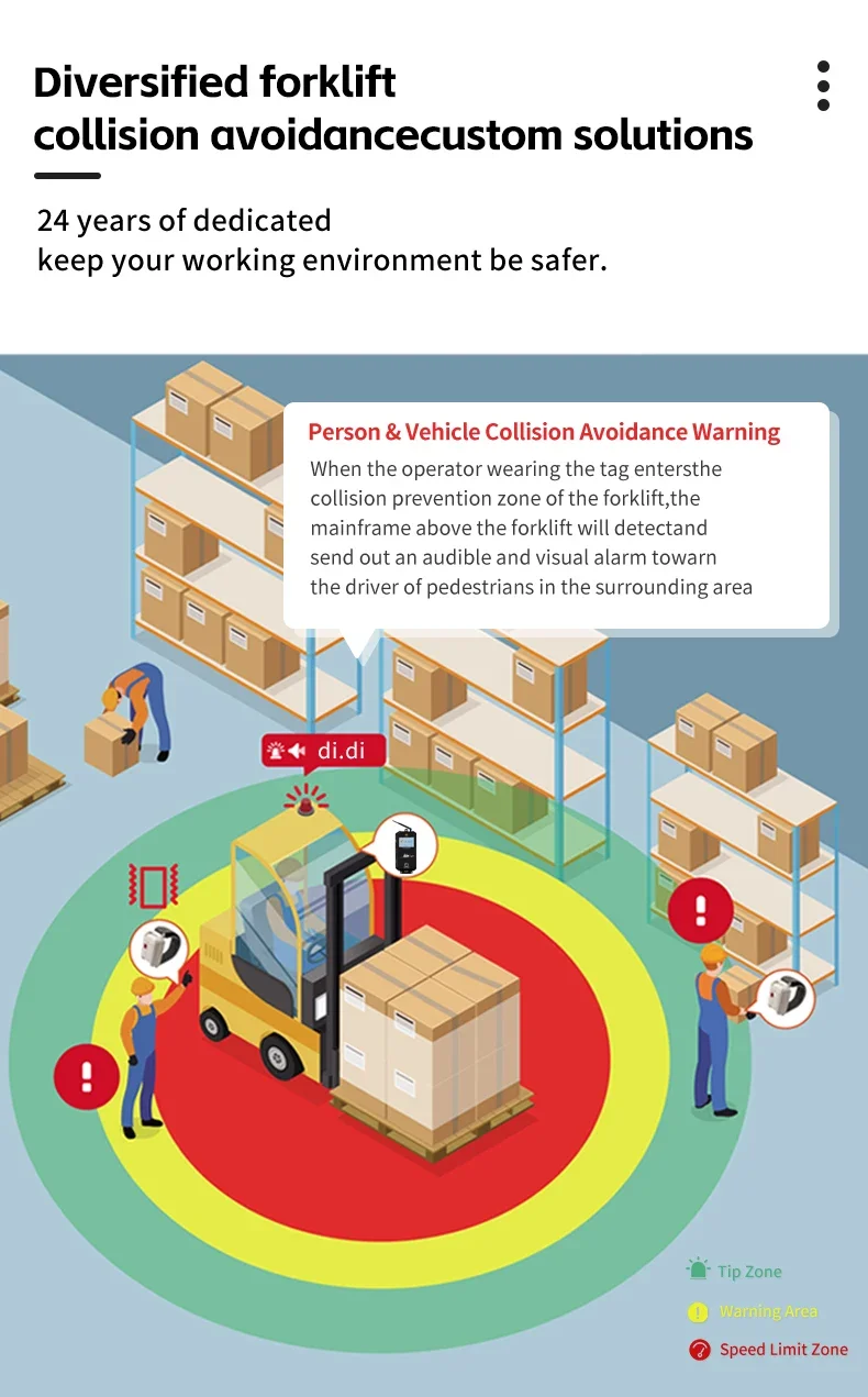 โรงงานคลังสินค้าความปลอดภัย Pejalan Kaki Proximity โซนตาบอดหลีกเลี่ยงการชนกัน Fork Lift ระบบป้องกันการชนกัน