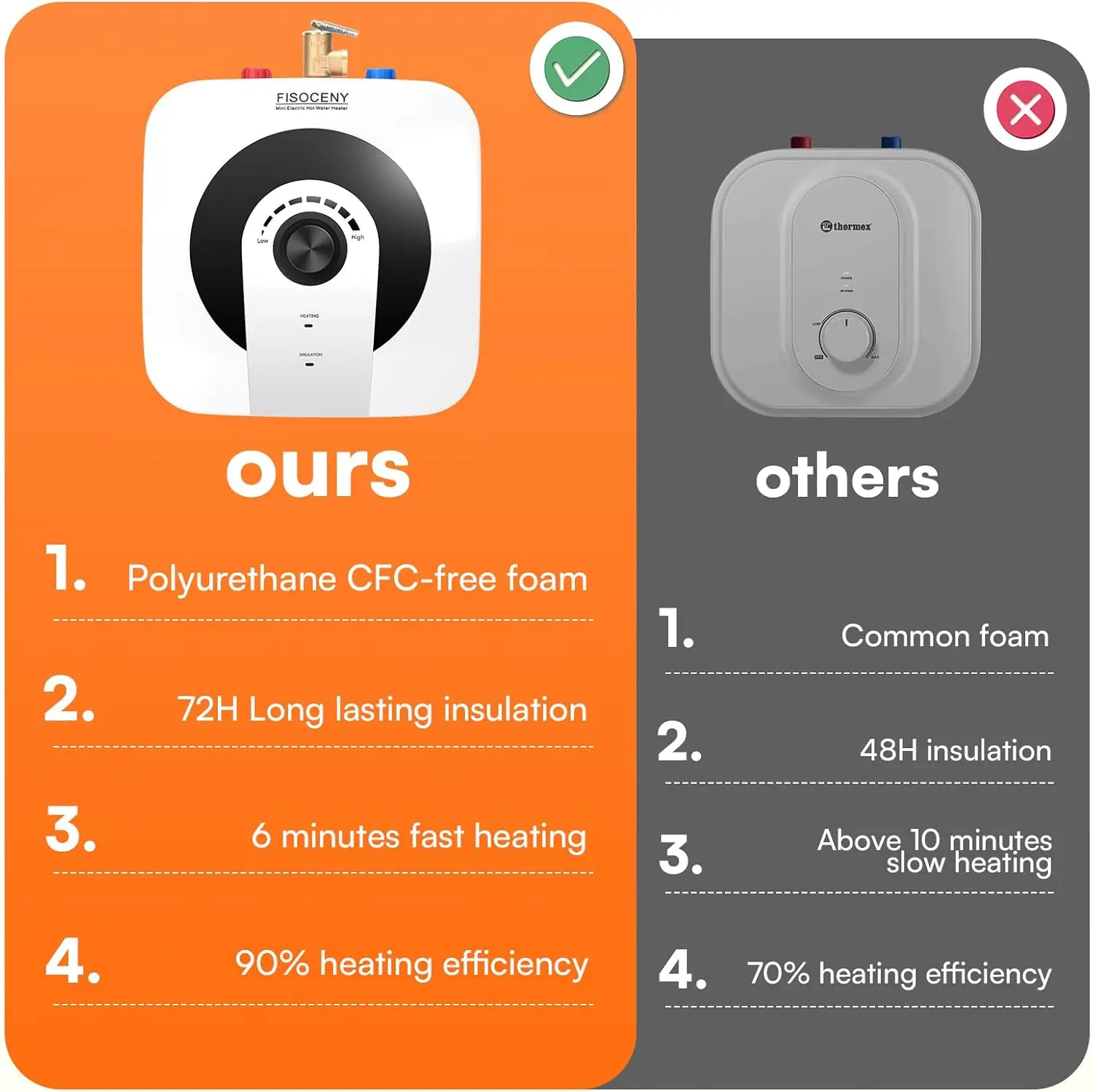 Sink Instant Water Heater Electric 2.5 Gallons Mini Tank Hot Water Heater 110V 120V 1500W Rv Water Heater with Safety Vavle Kitc