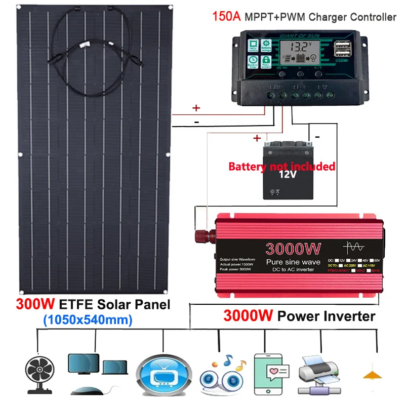 12V to 110V/220V Solar Power System 300W 18V Solar Panel 150A Charge Controller 3000W DC to AC Inverter Power Generation Kit