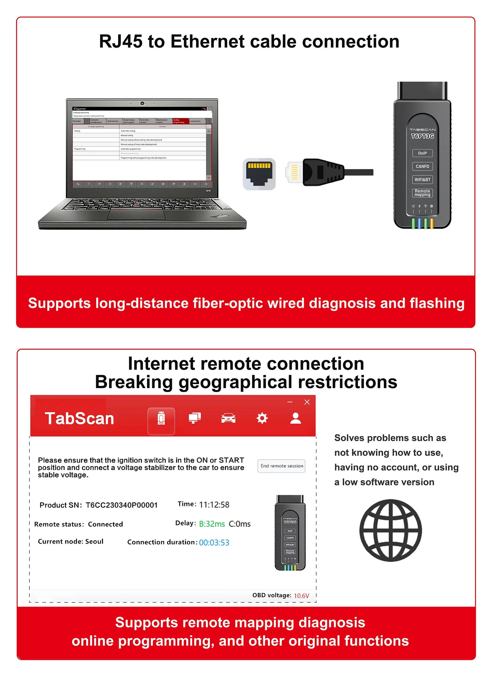 โรงงานขายส่งระบบเต็ม Por-sche Bluetooth Directional Scan Tool Reader เครื่องมือยานพาหนะเครื่องวินิจฉัย