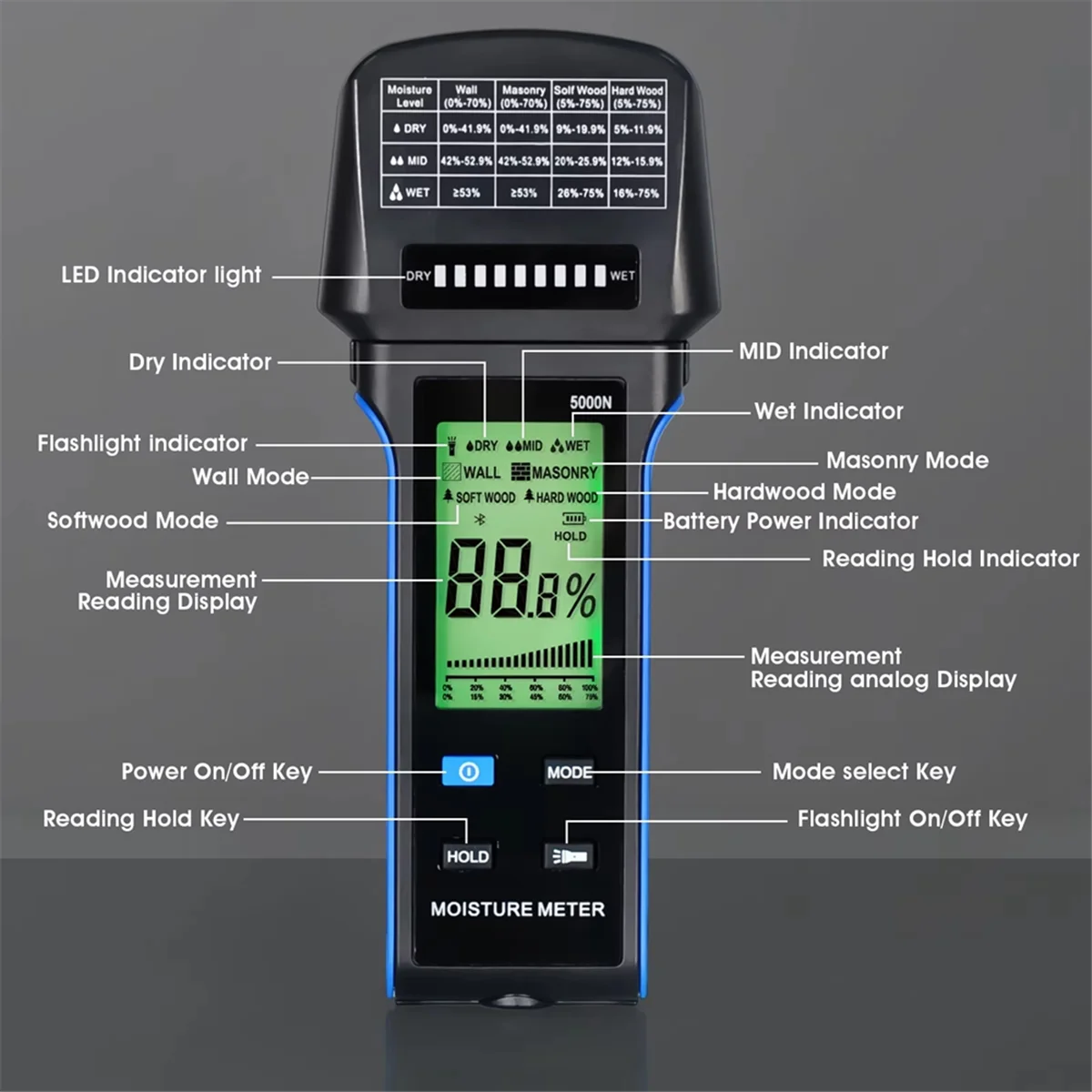 A04I Misuratore di umidità da parete Avviso automatico Misuratore di umidità ricaricabile Tester di umidità per cartongesso in legno 4 in 1, gamma 0-75% -5000N