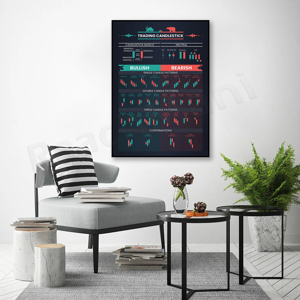 تجارة الأسهم، مخطط الشمعدان، شارع الحائط، الأعمال الفنية التحفيزية، ملصق قماش، هدية ديكور فني للمنزل