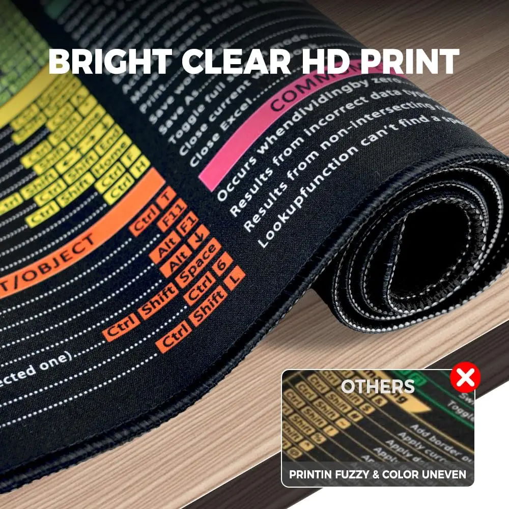 4 قطع كبيرة من وسادة مكتب Excel Cheat Sheet، لوحة ماوس كمبيوتر المحاسبة، هدية الموظف، غطاء مكتب XL، مستلزمات الكمبيوتر المكتبية