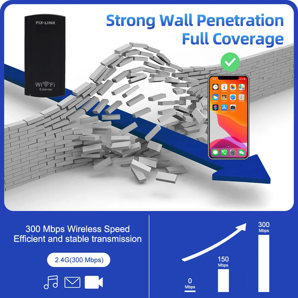 Pix-Link UE02 USB ไร้สายเราเตอร์ WiFi USB Repeater USB ขยายช่วง Wi-Fi 300Mbps ขยายสัญญาณเสาอากาศคู่