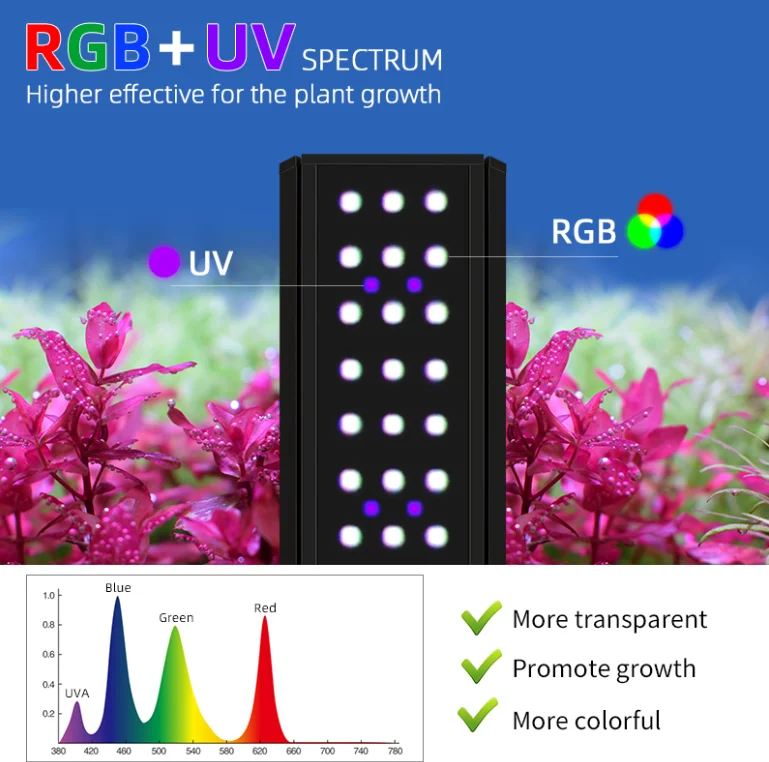 Week Aqua M Series RGB UV LED Aquarium Light Adjustable Bracket Lamp for Planted Tank view 4