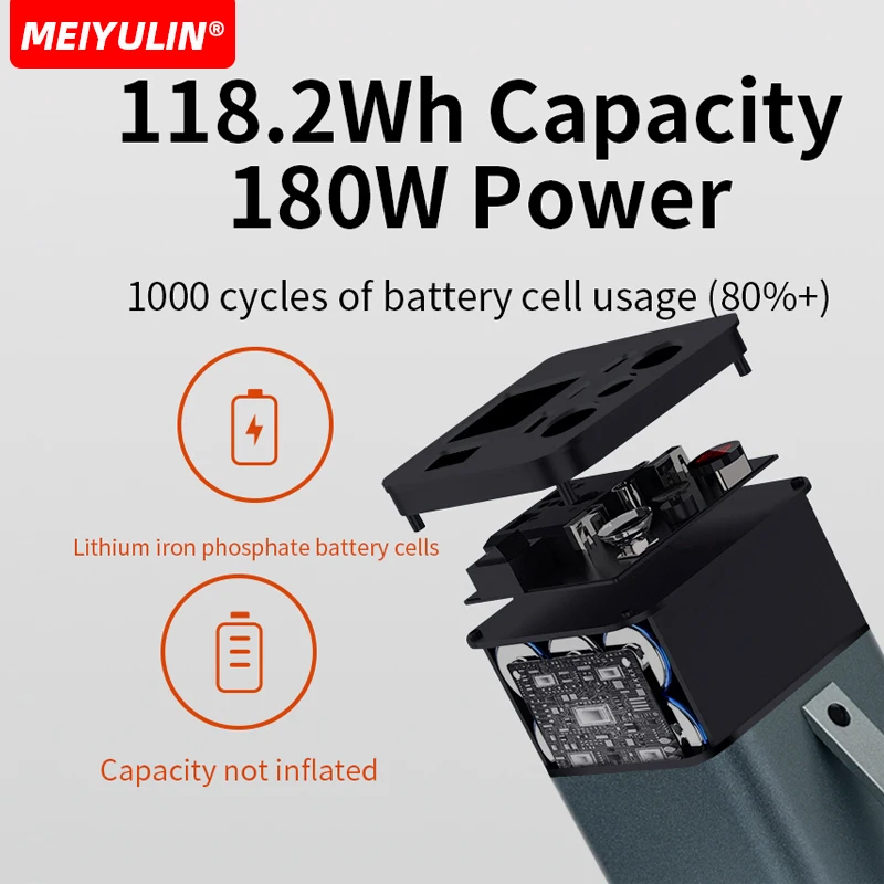 180W Portable Power Station 220V/110V Solar Generator USB C PD 65W Outdoor Emergency Mobile Power Bank 32000mAh For Camping LED
