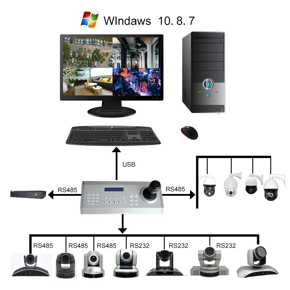Kamera 3D PTZ Joystick Pengendali IP Kamera Operasi Keyboard IP Remote Control Keyboard