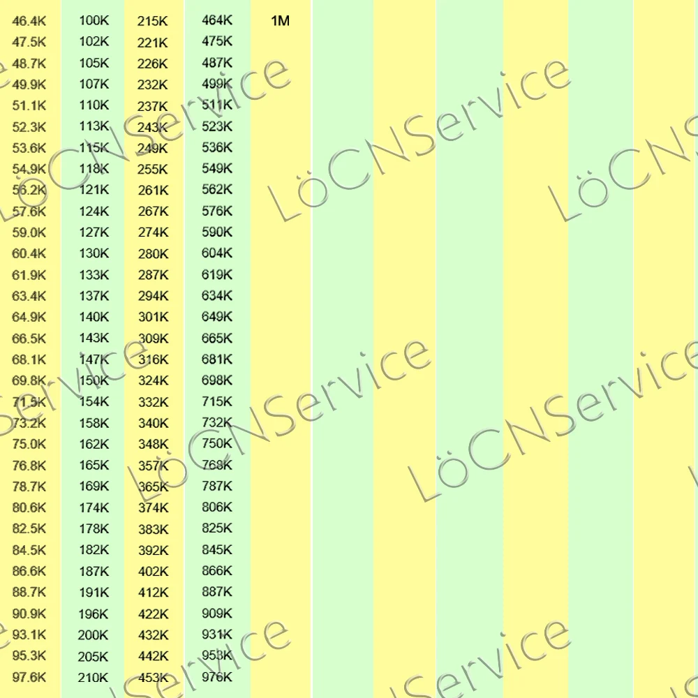 LoCNService 0603 1% 5000PCS 487K 499K 510K 511K 523K 536K 549K 560K 562K 576K 590K 604K 619K 620K 634K 1608 Resistenza OHM