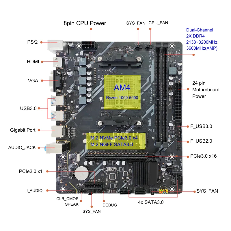 B450M AM4 Mainboard Placa Mãe Memoria RAM DDR4 Motherboard Combo Kit Ryzen 5 2600X (CPU Optional)