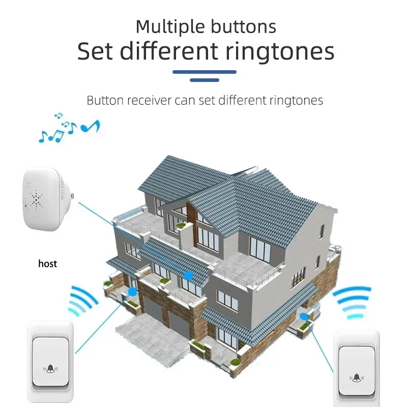 Wireless Doorbell For Home Battery Free Waterproof US EU UK Regulation Intelligent Smart Door Bell Home Garden Remote Door Bell