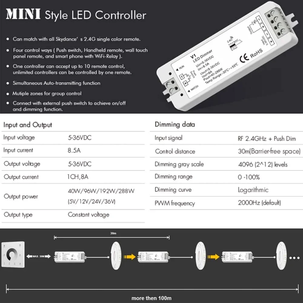 DC12V 24V 36V Single Color LED Dimmer 4-Zone RF 2.4G Wall Panel Remote Control Touch Dimming for 2835 5050 COB Led Light Strip