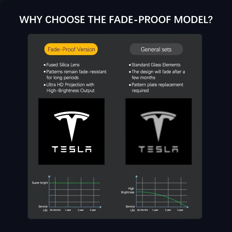 Projecteur de logo de voiture LED, lumière de bienvenue fantôme pour Tesla Model 3/S Model Y/X, accessoires de décoration