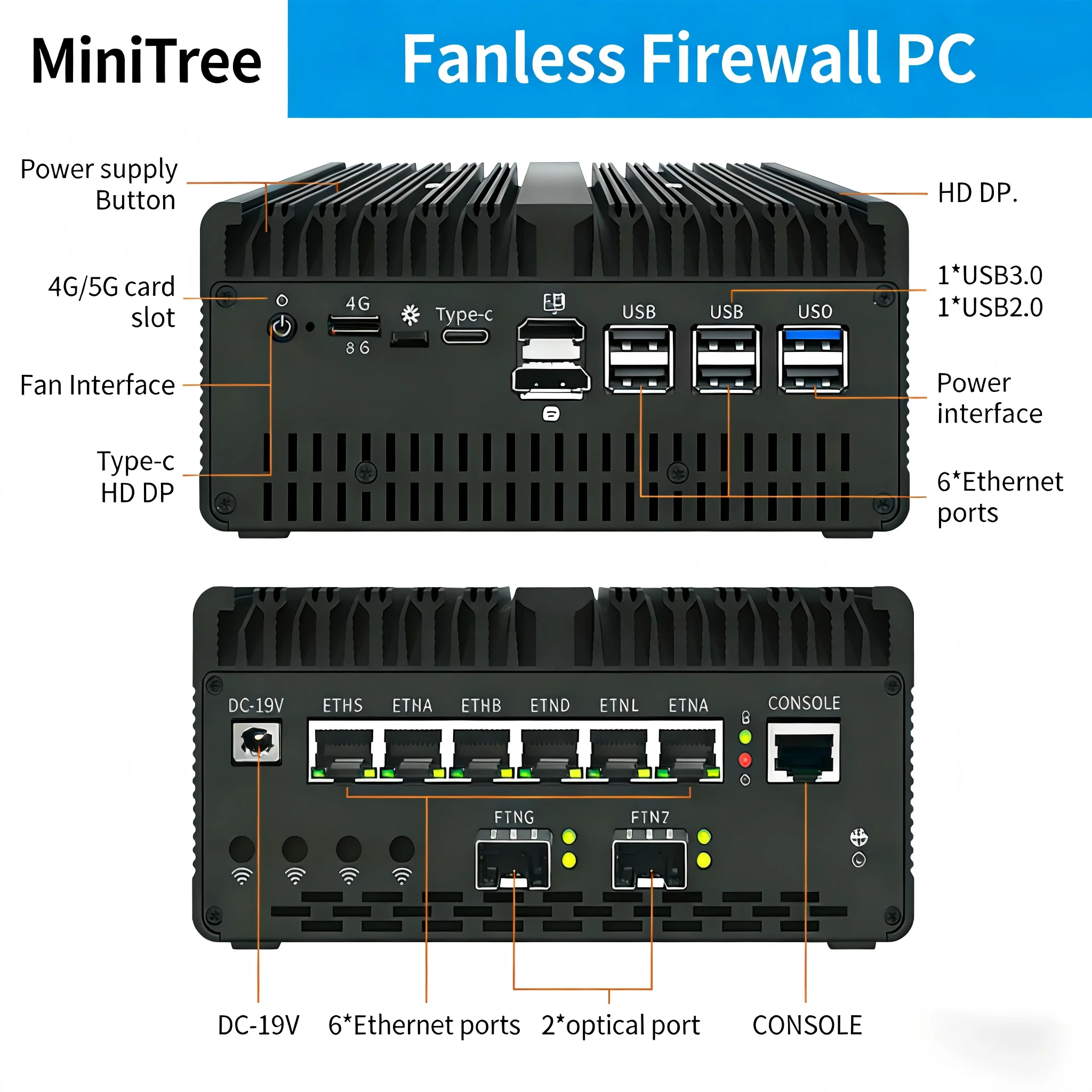 

Firewall Mini Computer 6*2.5G LAN Ultra 7 165H Ultra 9 185H 4x/2x10G SFP Home Office Network Virtualization OpenWrt PfSense Edge
