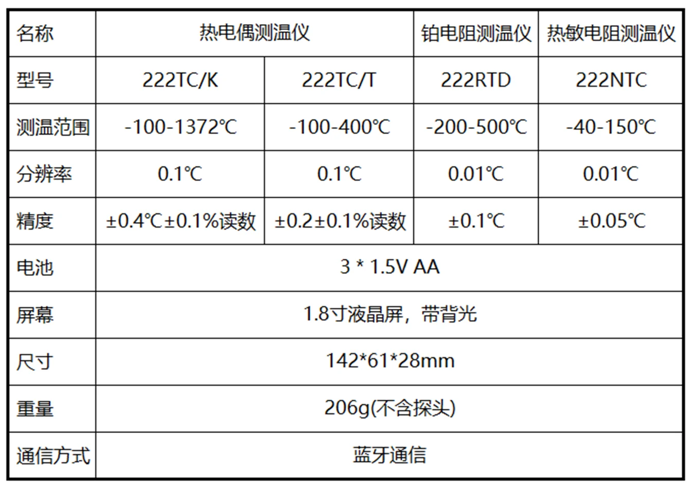 درجة حرارة عالية عالمية - 100-1372 درجة شاشة LED مقياس الحرارة الحرارية #5