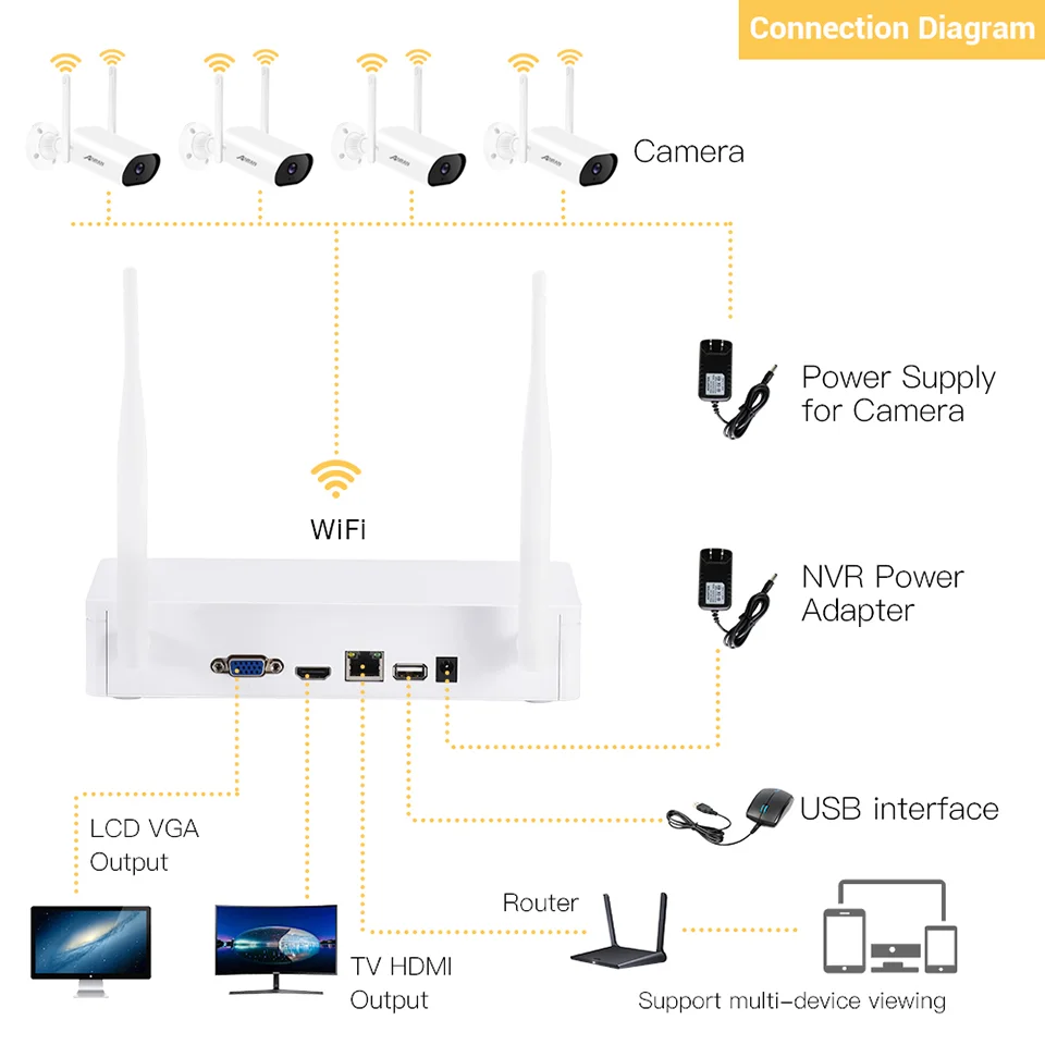 Top ANRAN zestaw wideo cctv 3MP bezprzewodowa kamera bezpieczeństwa zestaw 8CH NVR noktowizor zewnętrzny system kamer monitorujących Wi-Fi