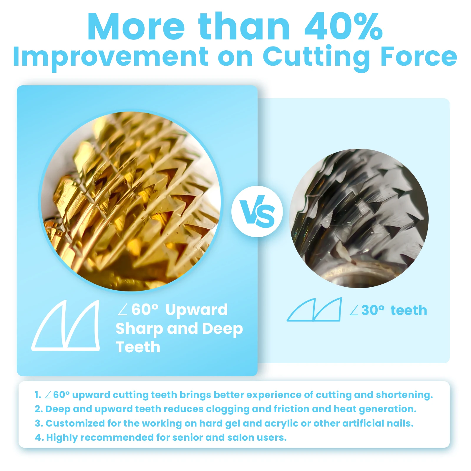 MagiBling كربيد مسمار لقمة ثقب القاطع طحن لهب برو حاد دائم الدرجات مزيل تلميع مانيكير صالون الملحقات