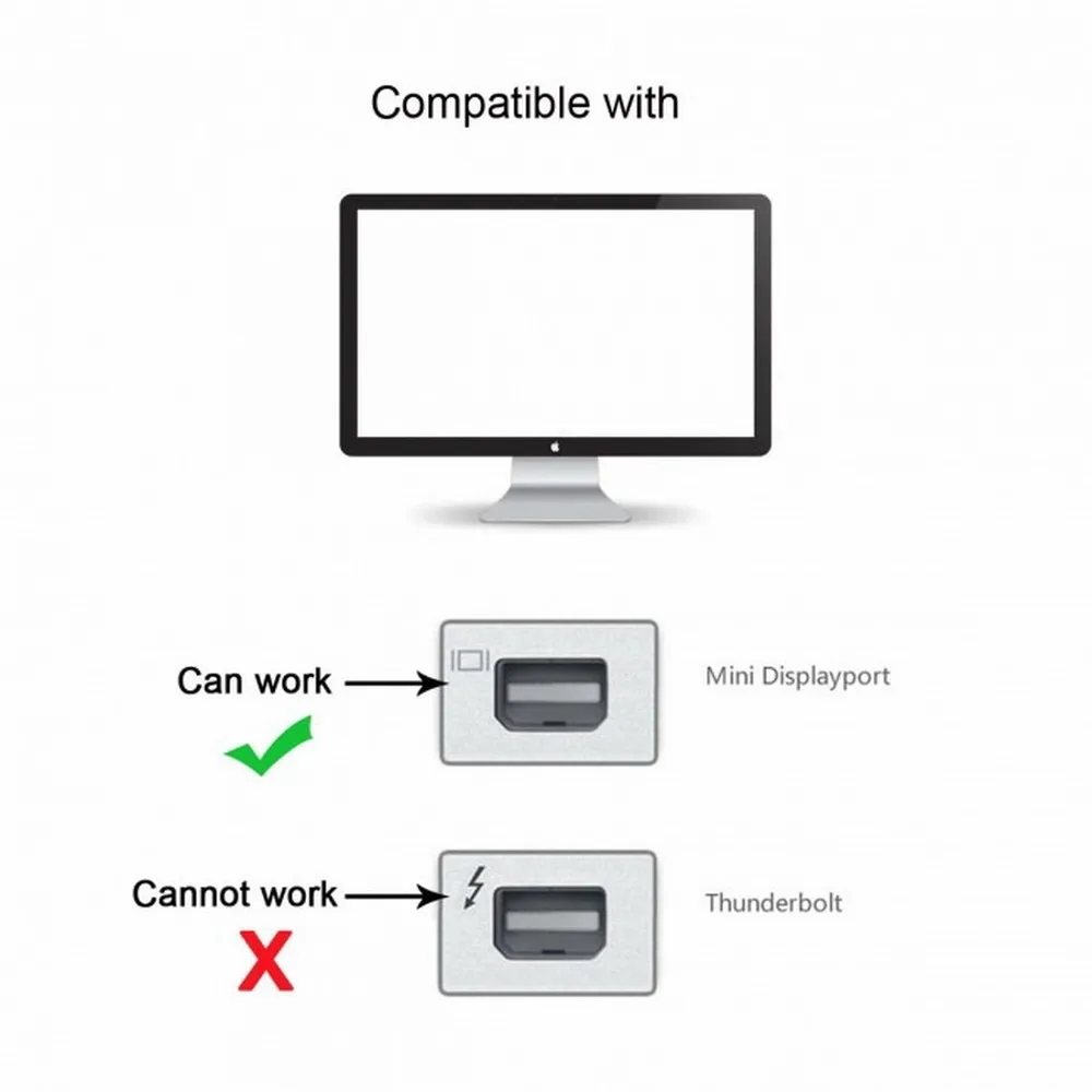 Mini Displayport Adapter USB-C Type C Female Source to Mini Displayport DP Sink HDTV 4K 60hz 1080p for Tablet Phone Laptop