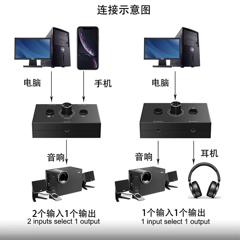 3.5mm Audio Switcher 2 Input 1 Output Lossless Hi-Fi Volume Control Phone Tablet Laptop Adapter