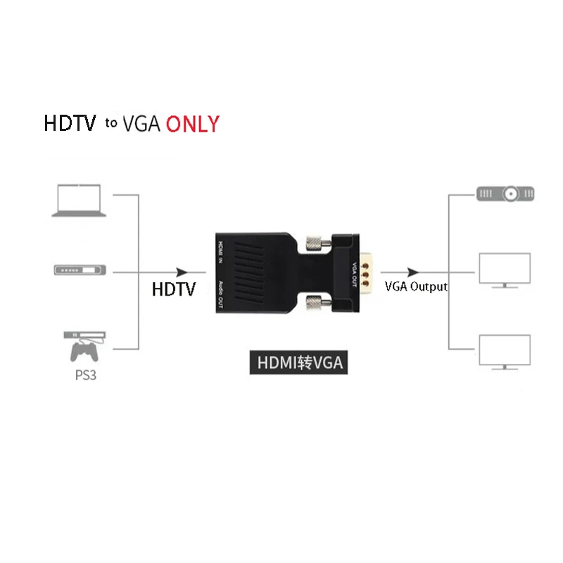 Convertidor de HDMI a VGA, adaptador macho a hembra, Divisor de Cable HDTV, ordenador portátil, Monitor, proyector, Cable de conexión, extensor
