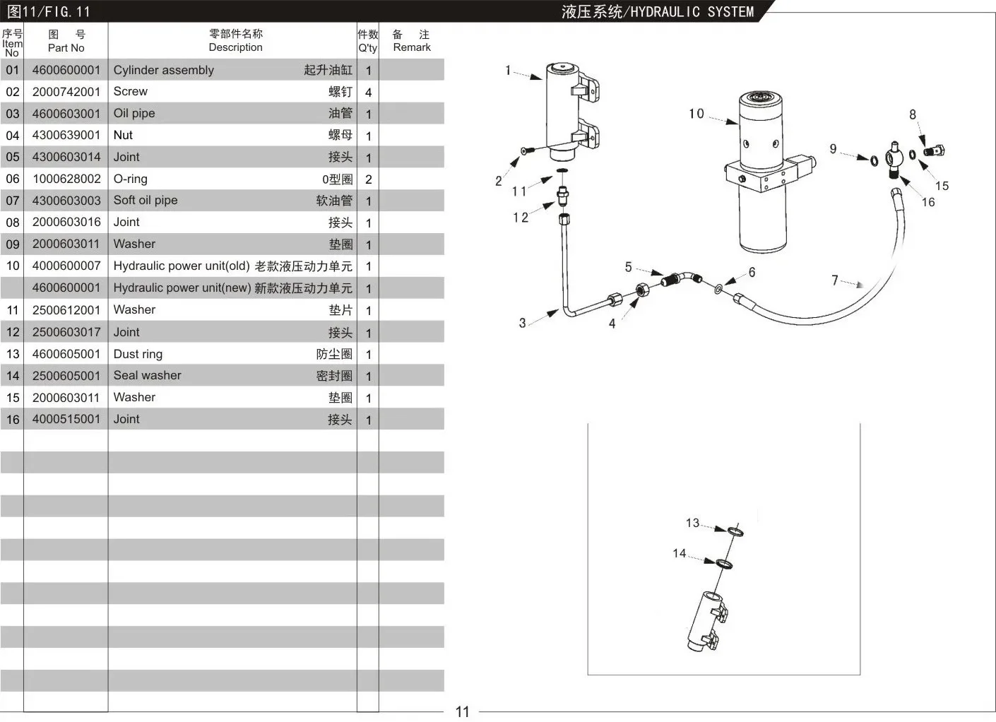 TLF 4000600007 Gabelstapler-Hydraulikstation