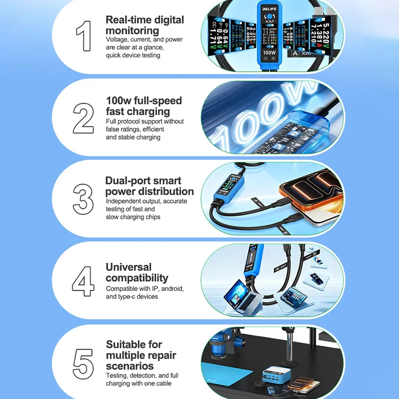 Relife XA7 100W Dual Port USB C Charging Cable Real Time Digital Voltage Current Power Monitor For Phone Laptop Repair Testing