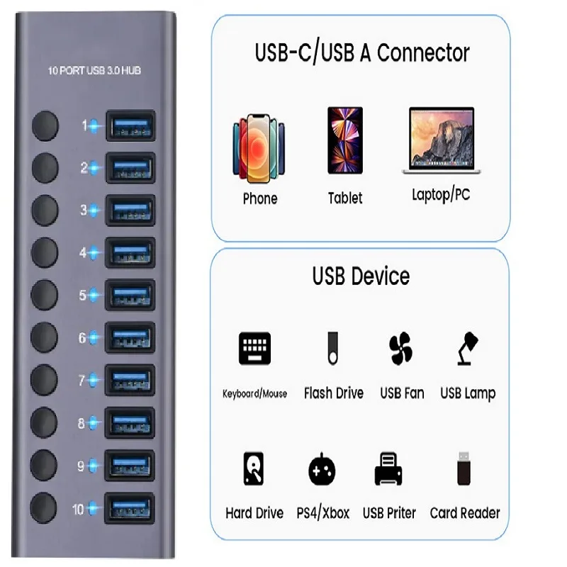 USB3.0 10 Port  Hub High Speed USB Splitter with Stand-Alone Switch Support 5Gbps Data USB Charging Station Computer Accessories