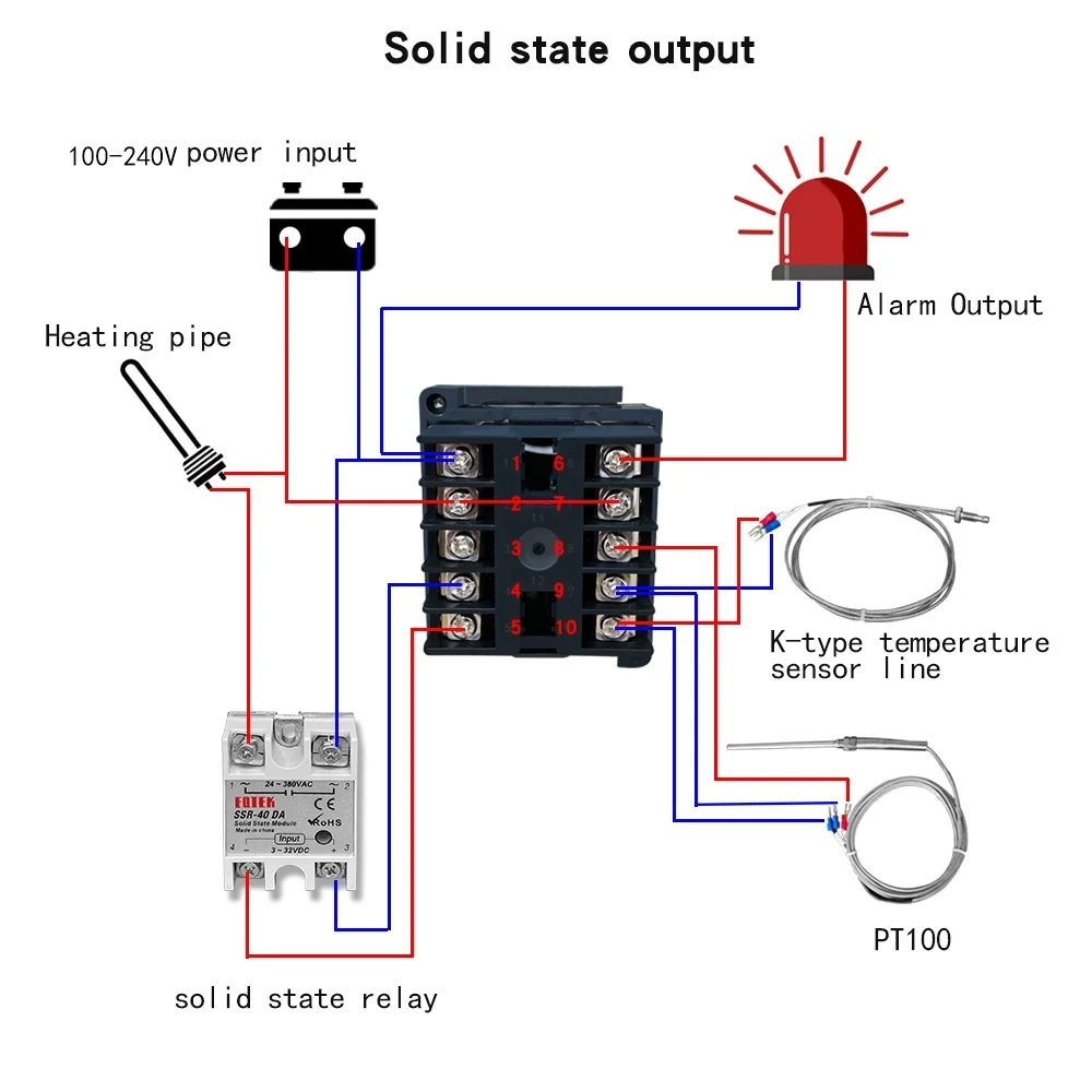 温度コントローラーREX-C100サーモスタット、ssr出力、max.40a ssrリレー、k Thermal probe、高品質アップグレード