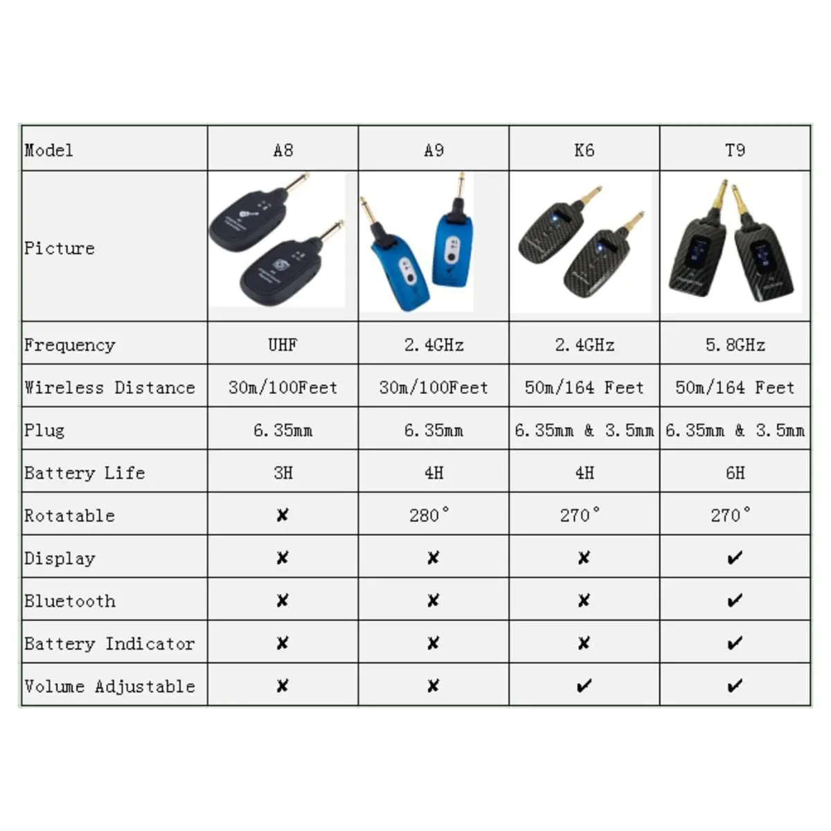 

Беспроводная гитарная система A23G 2,4 ГГц, перезаряжаемый беспроводной аудиопередатчик-приемник для электрогитары и бас-гитары - черный