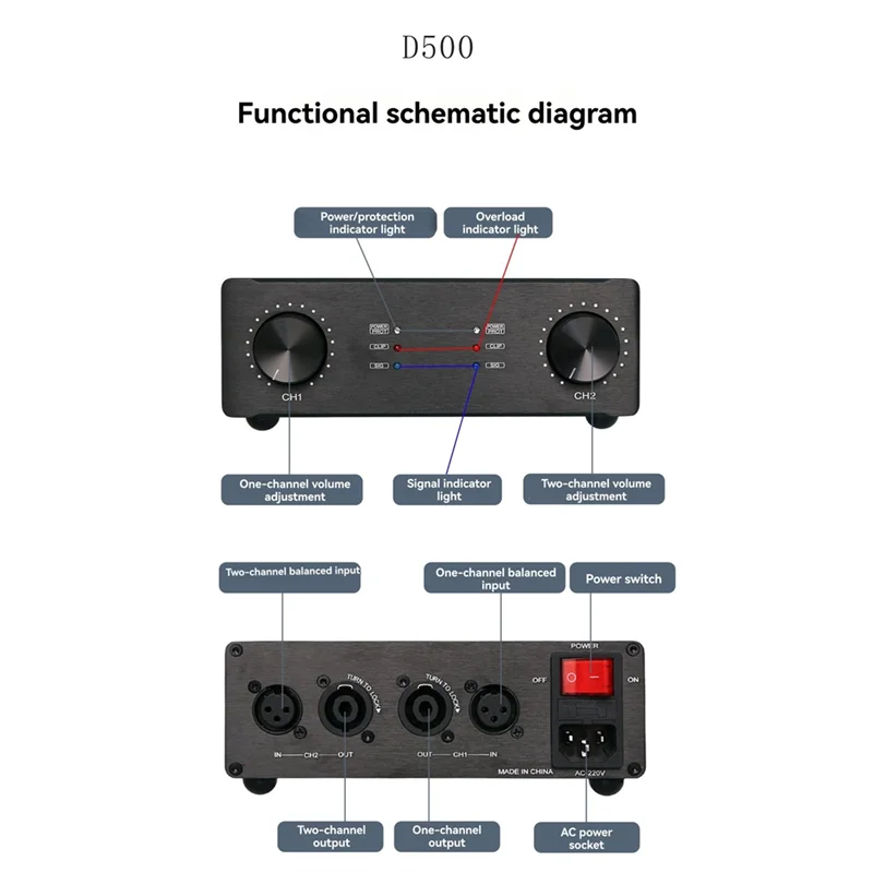 【البيع الساخن】قوة عالية 500 واط + 500 واط ثنائي القناة مستوى الحمى مكبر كهربائي مجلس وحدة مضخم الصوت الرقمي IRS2092