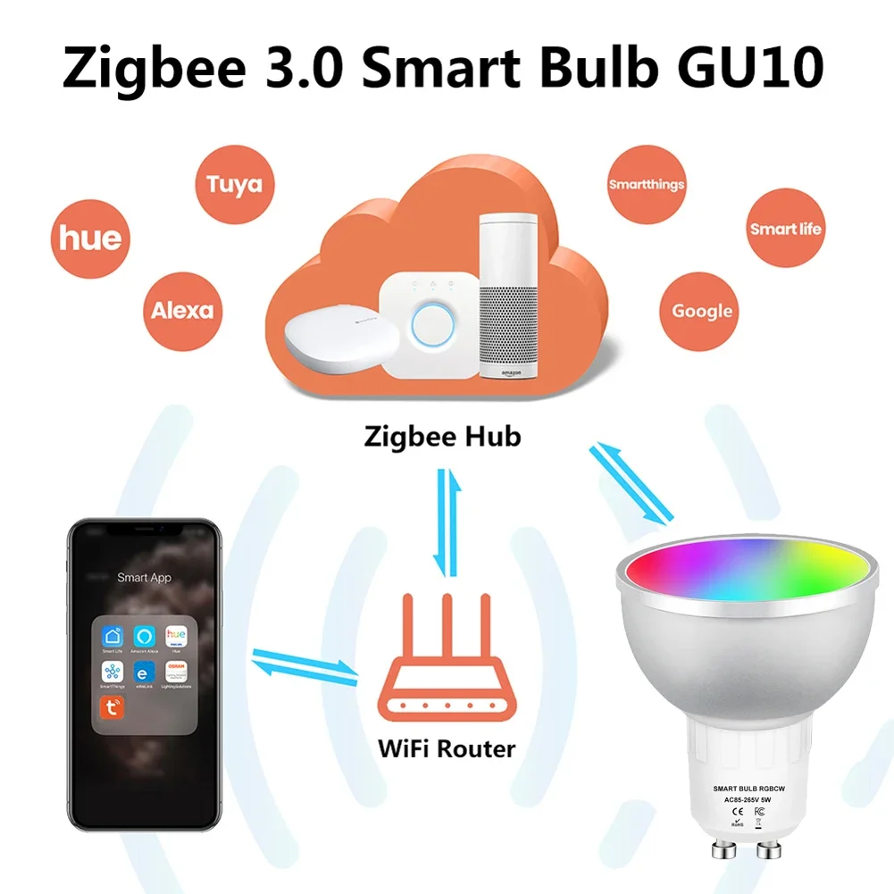 Imagem -03 - Lâmpada Led Inteligente Tuya Wi-fi Zigbee Gu10 Rgb c Mais w 5w Lâmpadas Reguláveis Spotlight de Controle de Aplicativos Suporte Alexa Google Home Alice