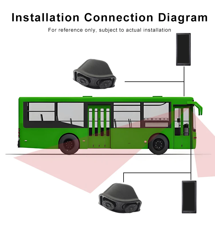 12.3 Inch HD Bus E-mirror  Electronic RV Mirror Truck DVR Recorder 1080P Side Rear View Bus Blind Spot System