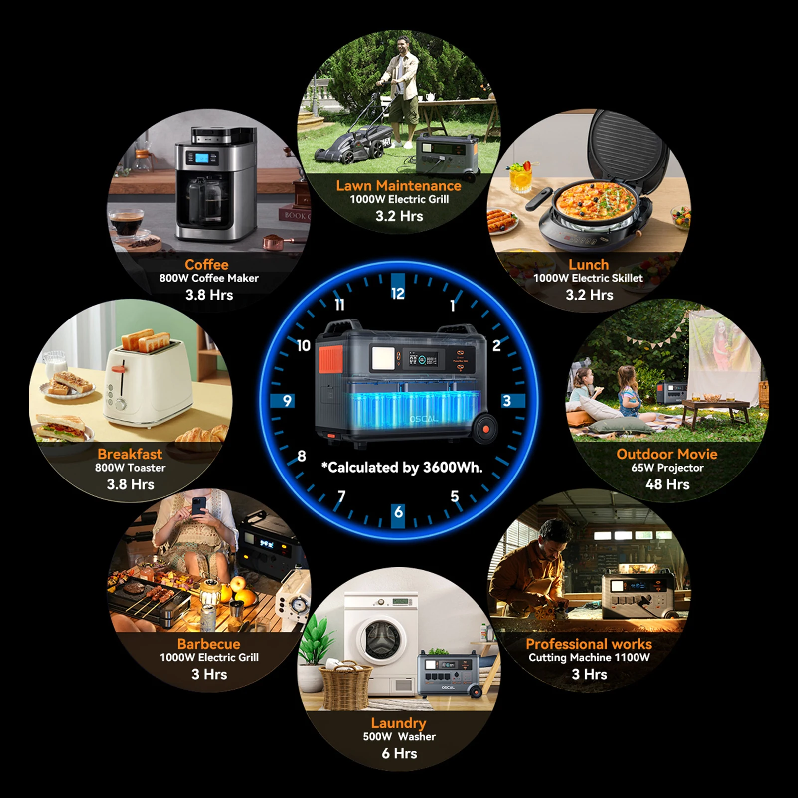Oscal Powermax 3600 Rugged Portable Power Station 3600Wh to 57600Wh Battery Capacity 14 Outlets 5 LED Light Modes Morse Code Sig