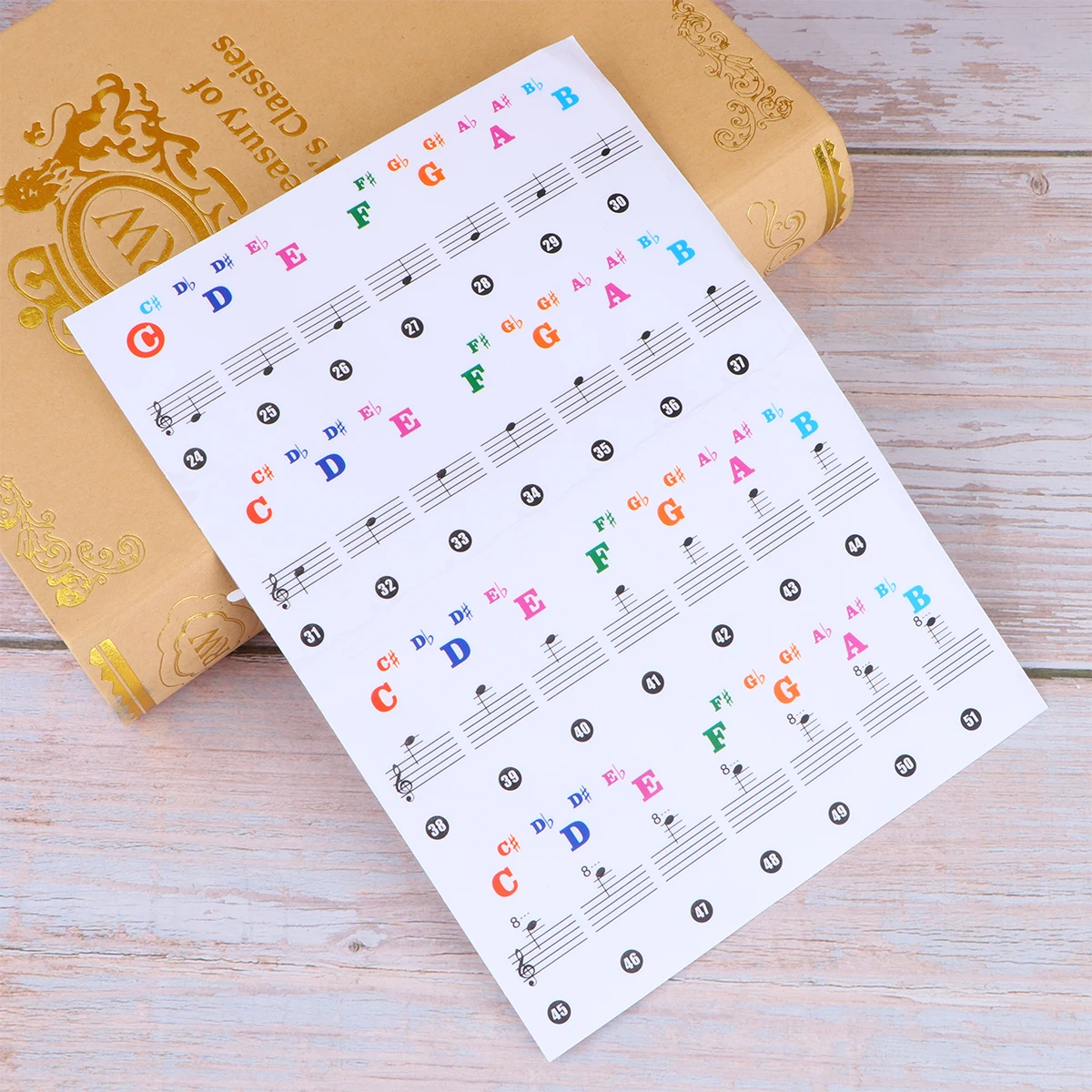 

1 Pack 88 Key Electronic Organ Stickers Piano Keyboard Markers Colorful Letter Note Pasters for Home Shop