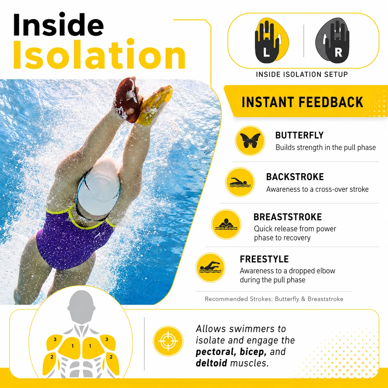 Thumbnail 4 - #59 Latest Swimming Fins Updates