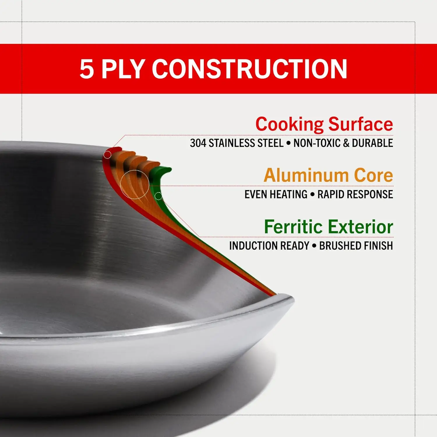 Juego de sartenes de 3 piezas Eater Series |   Hecho en EE. UU. |   Sartén de acero inoxidable totalmente revestida de 5 capas |   Diseño de mango Stay Cool |   Lectura por inducción