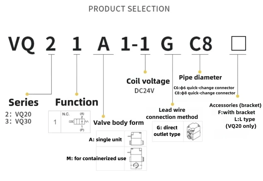 Elettrovalvola 2 Way Plastic Pneumatic Solenoid Valve VQ21A1-5G/5GZ-C6/C8 2 Position 2 Port Air Control Valve Pneumatica — dettaglio 1