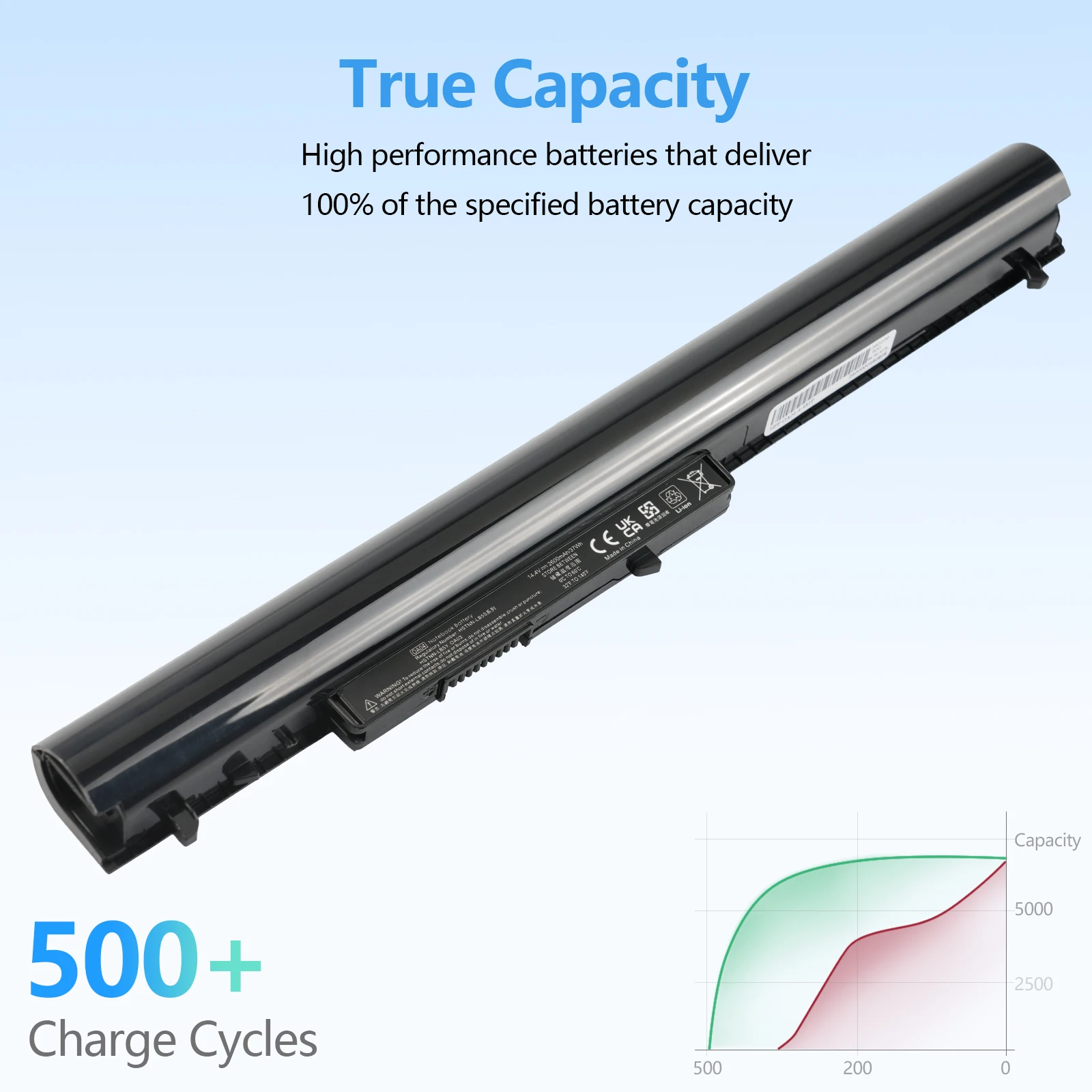 Batteria per laptop Oyomba OA04 OA03 per HP Pavilion 14 15 240 245 250 G2 G3 HSTNN-PB5S HSTNN-IB5S HSTNN-LB5S HSTNN-PB5Y 740715-001