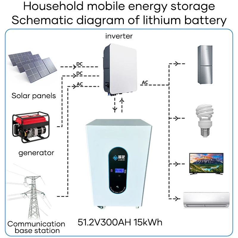 15 KWH 48 v300ah portable solar pv supply lithium rechargeable  energy storage battery factory