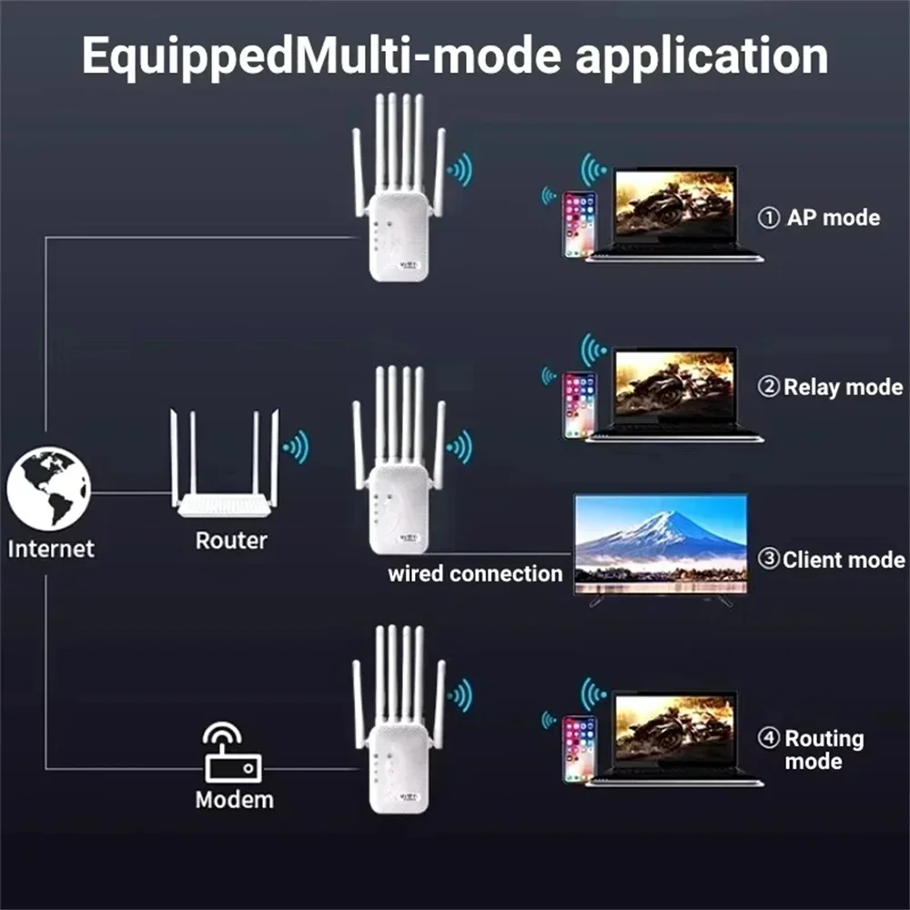 1200Mbps Penguat Pengulang Wifi Dual Band 2.4G 5G Jaringan Expander Range Extender Penguat Sinyal WiFi Router Wi-Fi Nirkabel